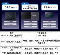 身边的硬件专家 计算机系统服务全解析