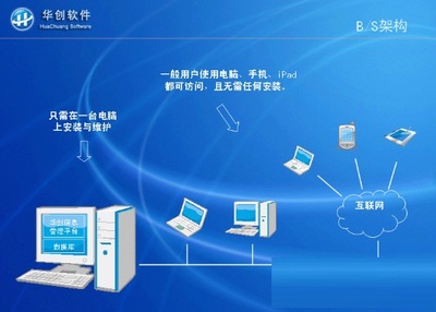 强新房产中介管理系统 优化房地产中介服务的智能化解决方案